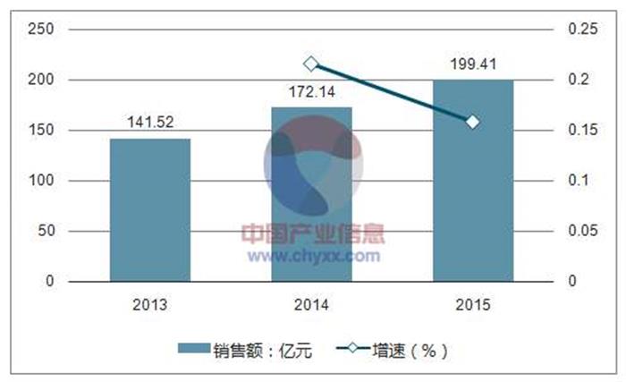 中國多肽行業發展趨勢分析.jpg